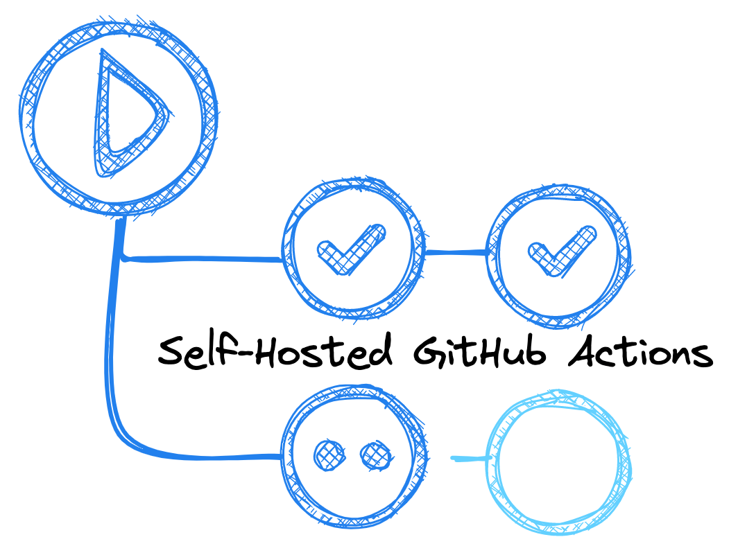 The Power of Self-Hosted github-actions