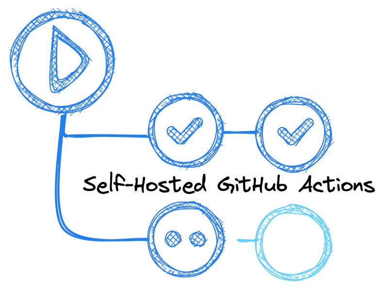 The Power of Self-Hosted github-actions