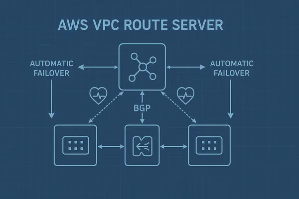 AWS VPC Route Server: The Game-Changer for Dynamic Routing You've Been Waiting For