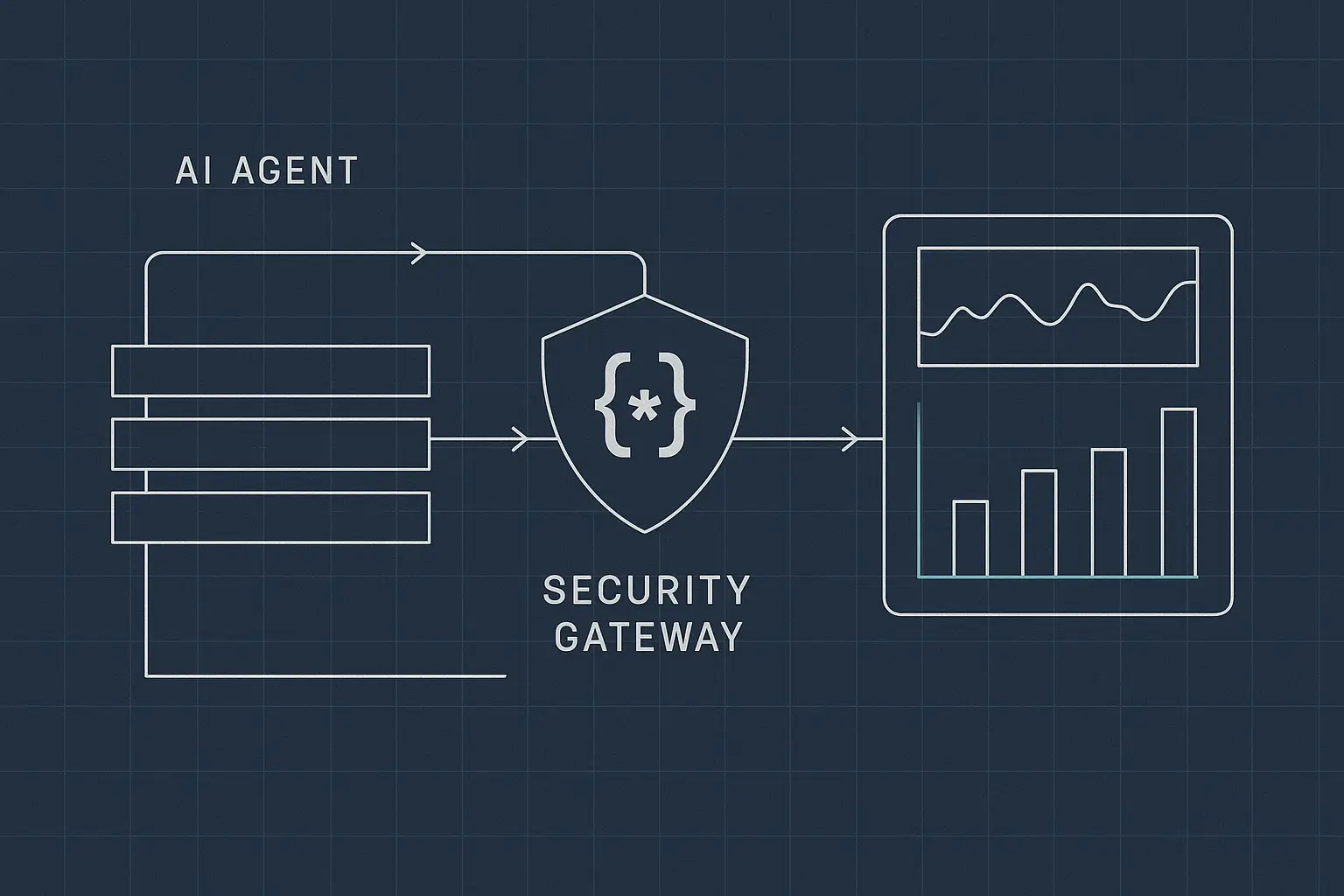 AWS Bedrock AgentCore Policy & Evaluations: AI Agent Governance Guide ...